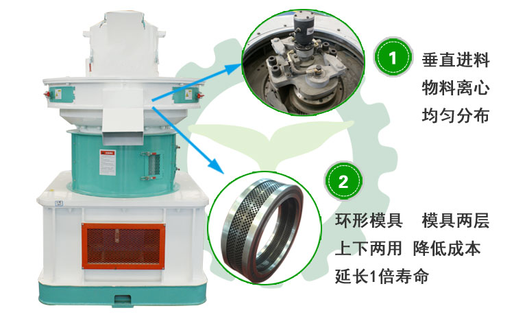 生物質顆粒機圖片