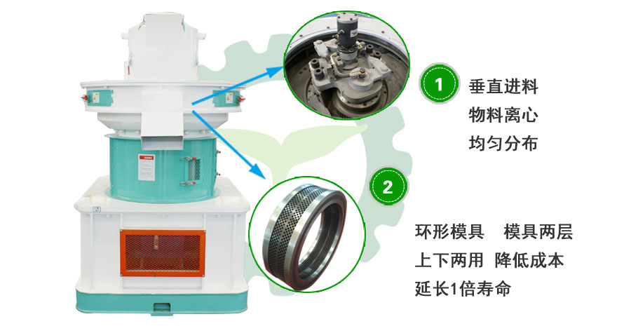 環模顆粒機圖片