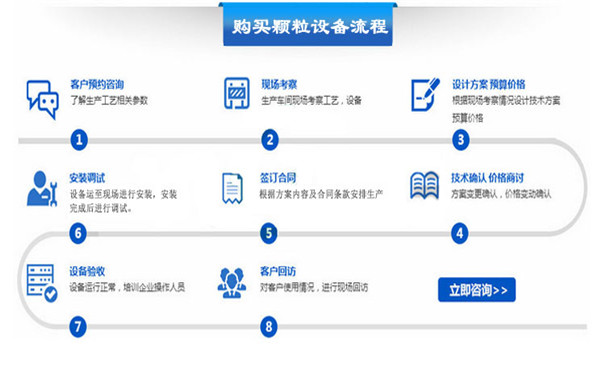 如何購(gòu)買顆粒機(jī)設(shè)備？