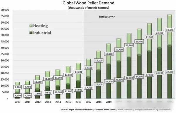 微型顆粒燃料熱電聯產：未來智能電網分布式發電解決方案