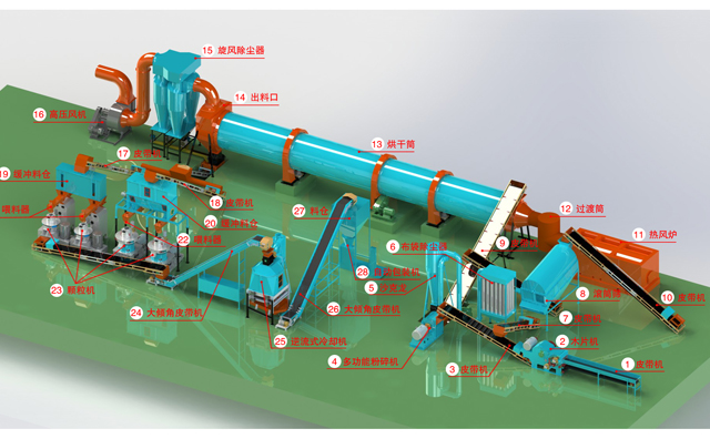 生物質顆粒機械成套生產設備