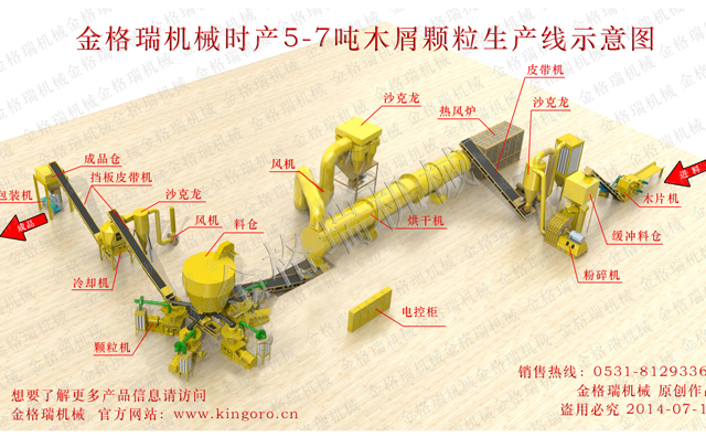 生物質顆粒機械生產線