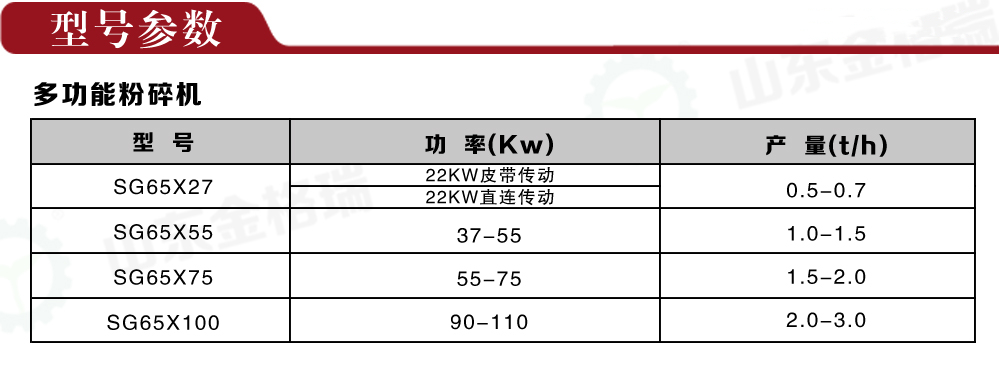 多功能粉碎機型號參數