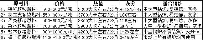 生物質顆粒燃料排名