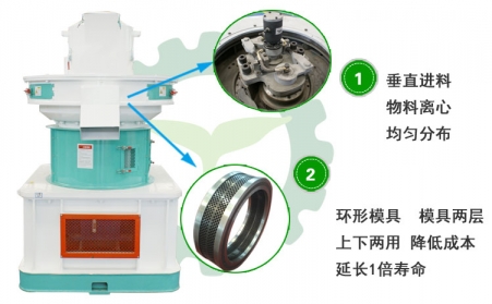 生物質顆粒機投資前景及對能源可持續(xù)發(fā)展的作用