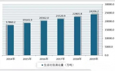 生物質能詳細分析